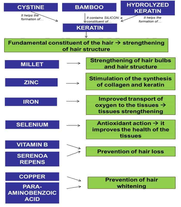 benefit-dietary-supplement benefit-dietary-supplement
